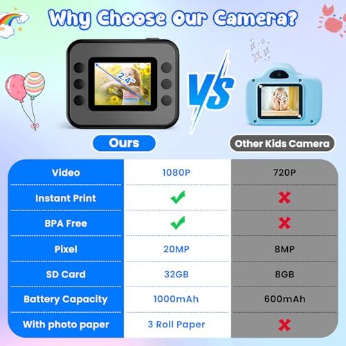 Kids Camera Instant Print, Christmas Birthday Gifts for Girls and Boys - Image 6