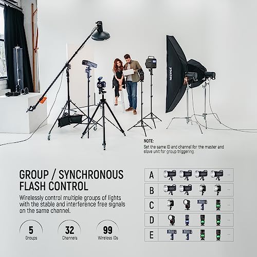 NEEWER Upgraded QPRO-C TTL Wireless Flash Trigger Compatible with Canon - Image 5