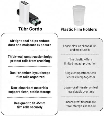 TUBR Gordo 35mm Film Case - Airtight Dual Chamber for 6 Rolls - Frost - Image 6