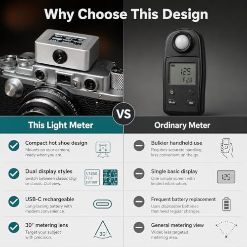 TsoLay Camera Light Meter, Photography Light Meter with OLED Screen, Adjustable ISO Aperture and Shutter Speed, Ultra-Compact & Rechargeable for Vintage Camera Film Photography - Image 6