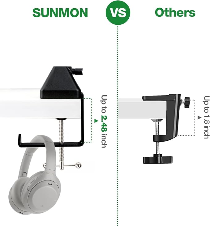 Heavy-Duty Metal Table Mount Clamp, Desk Table Mount C Clamp For Microphone Mic Suspension Boom Scissor Arm with Adjustable Screw, Fits up to 2.48 inches/6.2cm Desktop Thickness by SUNMON (Pack of 2) - Image 3