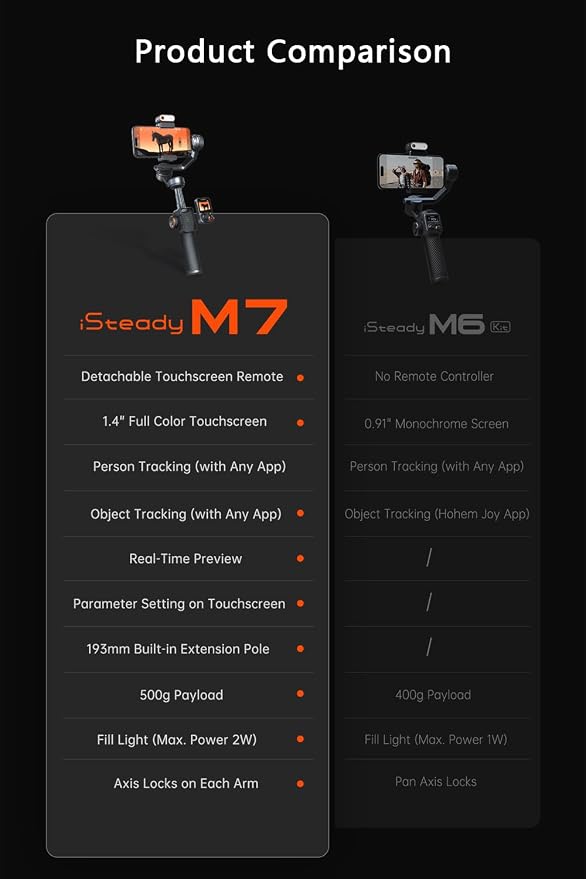 Hohem iSteady M7 Gimbal Stabilizer for Smartphone, Magnetic AI Tracker Fill Light, Detachable Touchscreen Remote Controller, Built-in Extension Rod, 500g Payload Gimbal Stabilizer for iPhone Android - Image 6