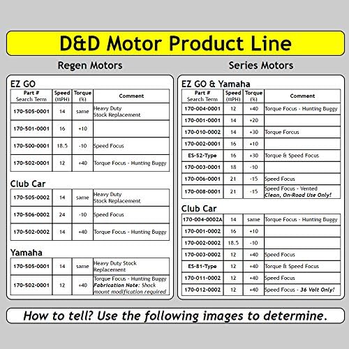 Golf Cart Motor - EZGO High Torque Combo Kit for Series (ITS) Carts - 12 mph & 70% More Torque - Includes 170-004-0001 D&D Motor, 500 Amp Alltrax Controller, Solenoid, and Wire kit - Image 7