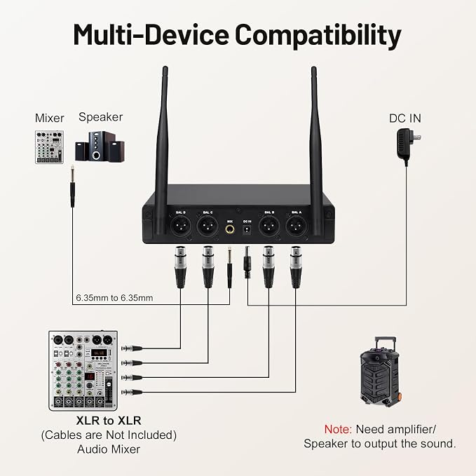MELONARE 4-Channel UHF Compact Wireless Microphone System MWM-41-2H2B | 2 Handheld Mics, 2 Bodypacks, Headset/Lapel Mics, 4 x 10 Frequencies, 200 ft Range, Karaoke, Church - Image 7