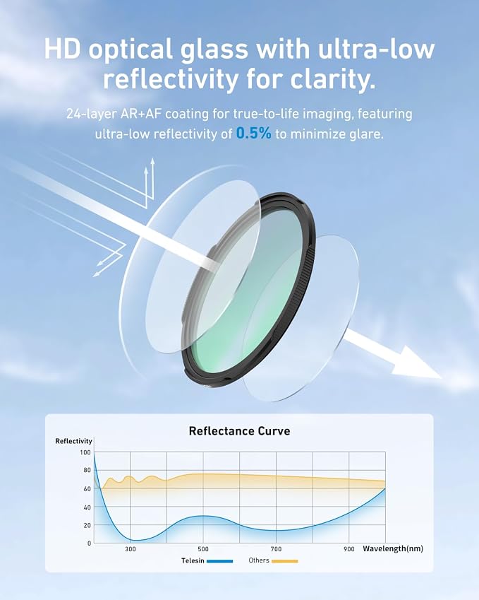 TELESIN 67mm Variable ND2-32 Filter, DSLR Camera Lens, Multi-Layer Nano-Coated Glass, AR&AF Coating, No X Pattern, Long Exposure & Motion Blur, Water & Fingerprint Protection, for Smartphone Mounts - Image 4