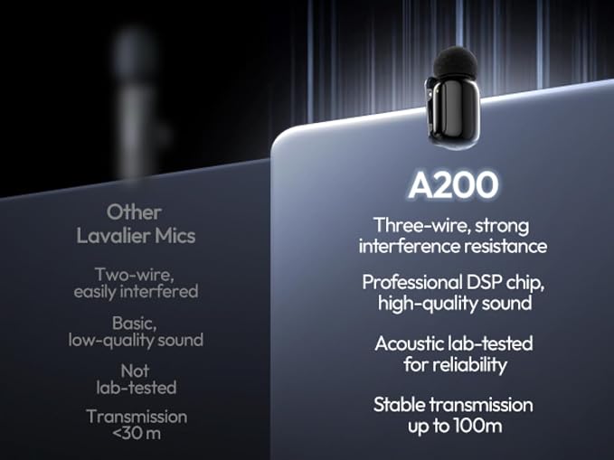 ULANZI A200 Mini Mic Wireless Lavalier Lapel Microphone for iPhone 17/16/15 Type-C, 48kHz/24-bit, Plug & Play, Smart Noise Cancelling, Digital Display, 30H Battery for Video Recording(White + Black) - Image 3