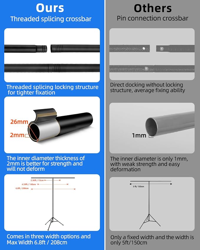 Hemmotop T Shape Backdrop Stand 8x7.5ft(HxW) Portable | Threaded Connection, Same Pipe Size, Extra Sturdy, with 5 Clips and Carry Bag, for Birthday, Baby Shower Party, Photoshoot - Image 8
