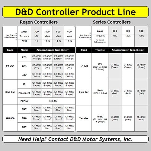 High Performance Alltrax Controller SR-48500 (SERIES Carts ONLY) – Yamaha Golf Cart Controller (0-1K Throttle) – 36/48V 500 Amp controller – Stock Speed & 30% More Torque - Image 5