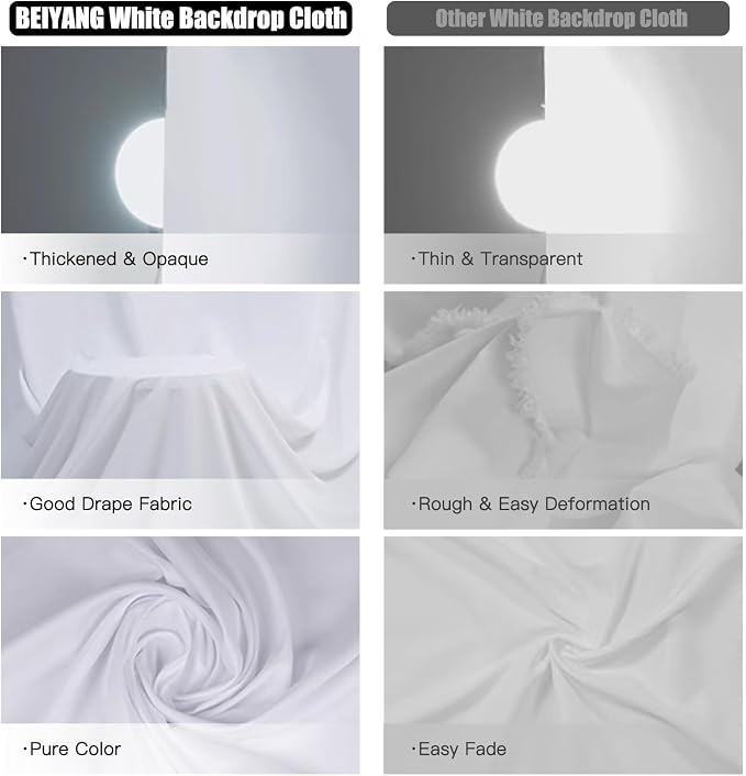 BEIYANG White 10 x 20 Ft Large Screen Backdrop for Photography, Pure White Non-Reflective Fabric Wrinkle Free Photo Background for Zoom Meeting, Game Live Steaming and Photo Studio Shooting Props - Image 6