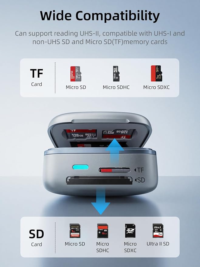 llano Micro SD Card Reader Case, TF 4.0 Memory Card Reader Holder(5Gbps) | UHS-II 6-Slot Cards Storage, Plug&Play, F17 High-Speed 2-in-1 Smart Card Reader for Mac, Windows, Android and Linux, Silver - Image 8