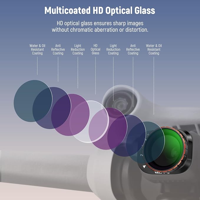 NEEWER Variable ND Filter Set Compatible with DJI Mini 3 / Mini 3 Pro, ND2-32 (1-5 Stops) + ND64-512 (6-9 Stops) Multicoated HD Drone Camera Lens Aerial Video Recording Photography Accessories - Image 6