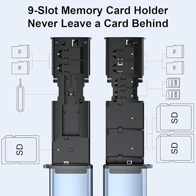 SD Card Holder Case with High-Speed USB 3.1 Type-C SD/TF Card Reader, SD Card Reader for iPhone, Android, Trail Cameras and Drones Plug and Play Micro SD Card Reader Adapter - Image 4