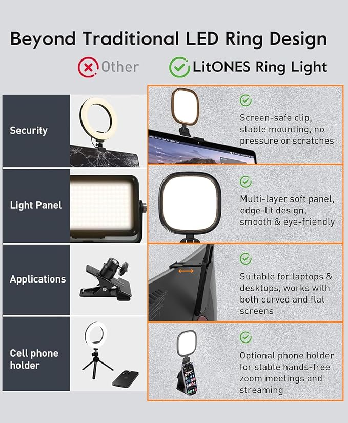 Ring Light for Laptop, Monitor, Desk, Eye-Caring Diffused LED Light | Soft Computer Light with Screen-Safe Clip, Adjustable Mount, CRI 97.8+, 50 Lighting Modes for Zoom, Video Calls & Streaming - Image 5