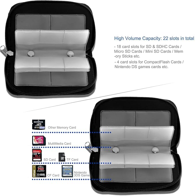 Memory Card Carrying Case - Suitable for Micro SD, Mini SD and 4X CF, Card Holder Bag Wallet for Media Storage Organization (Black) - Image 8