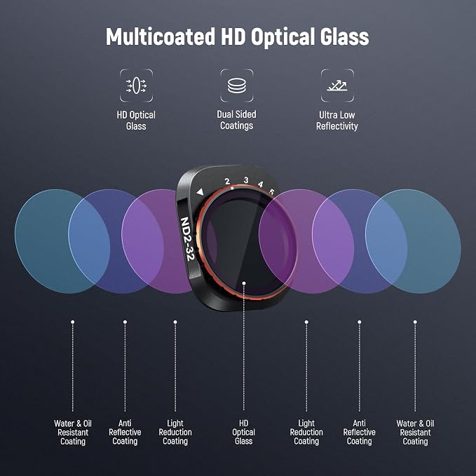 NEEWER Variable ND Filter Set Compatible with DJI Mini 4 Pro, ND2-32 (1-5 Stops) + ND64-512 (6-9 Stops) Multicoated HD Optical Glass Drone Camera Lens Accessories Aerial Photography Video Recording - Image 6