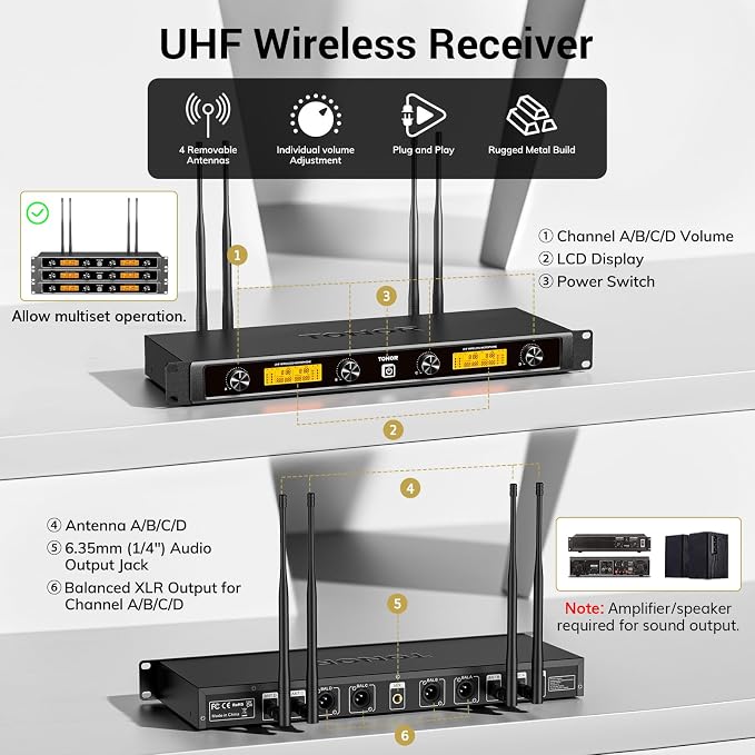 TONOR Wireless Microphones System with Metal 2 Cordless Mic and 2 Headset/Lapel/Lavalier Mic, Bodypack Transmitter, Receiver for Karaoke Church Singing Party PA Speaker, 4*10 Channels 90 m/295ft Range - Image 5
