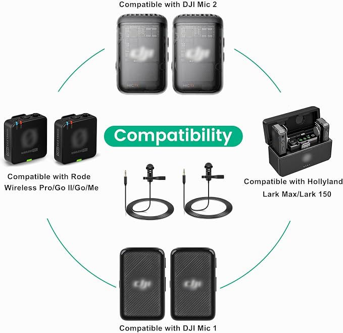 2-Pack Lavalier Microphone for DJI Mic 2 & Rode Wireless Pro Transmitters | Omnidirectional Lav Lapel Wearable Mic for Vlog Interview Streaming Lectures Broadcasters - Image 2