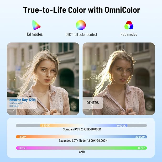 amaran Ray 120c RGB Video Light,120W Portable Studio Light IP54 | CCT 1,800K-20,000K,APP Control Bowens Mount LED Lights for Photography w/Softbox Portable Bag - Image 4
