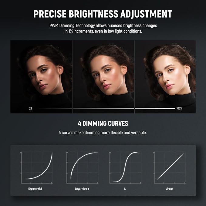 NEEWER FS150B LED Video Light 2.4G/APP Control,130W Bi Color COB Silent Photography Continuous Output Lighting with 4 Types Precise Dimming, 72000lux/1m, 2700K-6500K, CRI 97+,12 Effects, Bowens Mount - Image 5