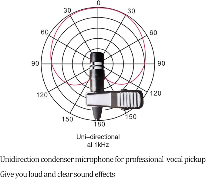 Lavalier Microphone Lapel Microphone Compatible with Shure Wireless Transmitter - Unidirectional Condenser Mic - Mini XLR TA4F Plug - Image 4
