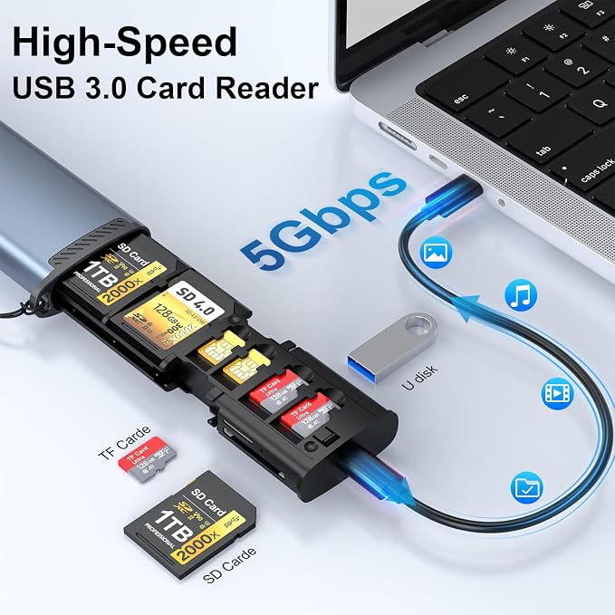 SD Card Holder Case with High-Speed USB 3.1 Type-C SD/TF Card Reader, SD Card Reader for iPhone, Android, Trail Cameras and Drones Plug and Play Micro SD Card Reader Adapter - Image 2