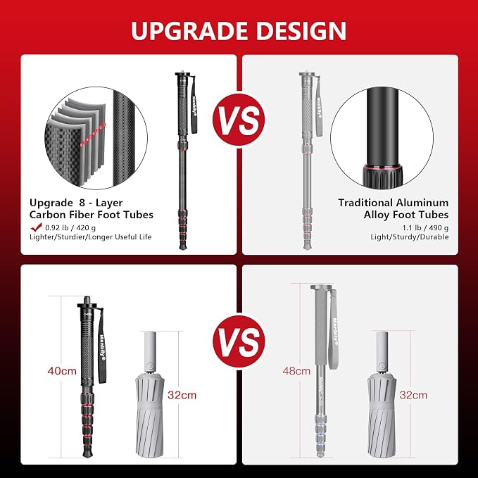 Carbon Fiber Camera Monopod, Portable Compact Lightweight Travel Monopod with Walking Stick Handle for DSLR Canon Nikon Sony Video Camcorder, 28mm Thick Leg, Max Load 22 lbs/10kg - Image 2