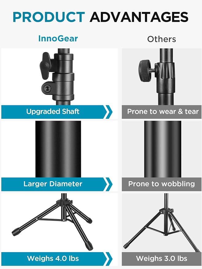 InnoGear Mic Stand Tripod Boom Arm Floor Microphone Stand Height Adjustable | Fast Assembly, Carrying Bag Included, Max Height 89.8", Work with Blue Yeti Shure Fifine, Heavy Duty, for Singing Podcast - Image 2