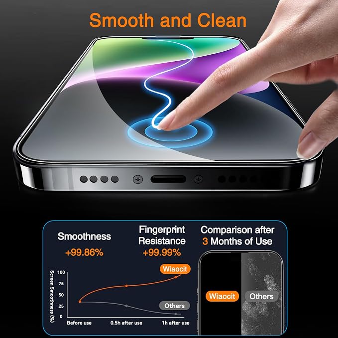 Wiaocit Tempered Glass Screen Protector for iPhone 14 Plus | 3+3 Pack, 9H Hardness, Camera Lens Protector, Installation Frame, Bubble Free, Case Friendly - Image 4
