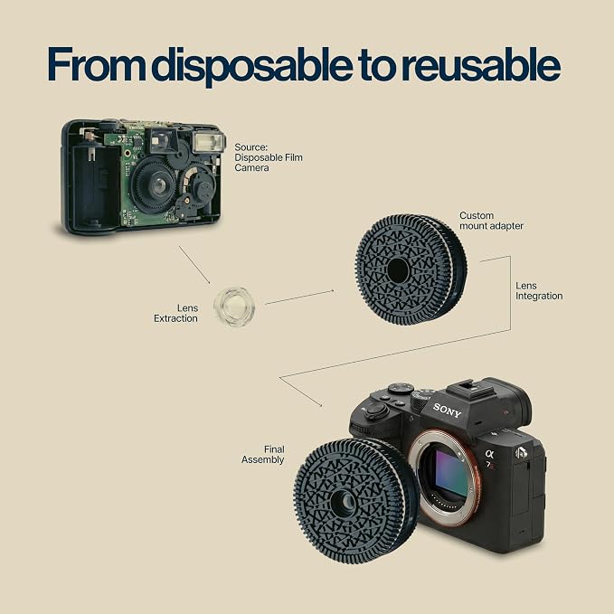 Original Retropia Repurposed Disposable Camera Mirrorless Lens | Unlimited Instant Film-Look Photos | Pancake Lens, 32mm Focal Length & Fixed f/11 Aperture (Fujifilm XF Mount Mirrorless Compatible) - Image 5