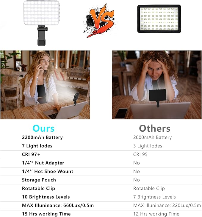 Anautin 60 LED 2200mAh Rechargeable Selfie Light, 7 Modes, 10-Level Brightness, Portable Clip on Light for Phone/Tablet/Laptop, Zoom Call Vlog Makeup TikTok Video Fill Light - Image 7