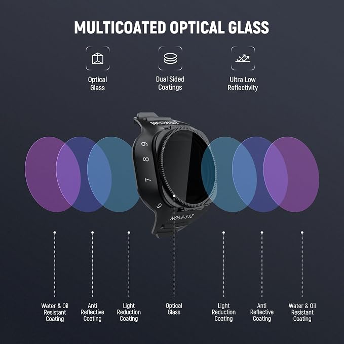 NEEWER Variable ND Filter Set Compatible with DJI Mini 5 Pro Drone Camera (ND2-32 + ND64-512), Snap On Adjustable Neutral Density Multicoated Optical Glass Lens Filter Photography Accessories, 2 Pack - Image 6