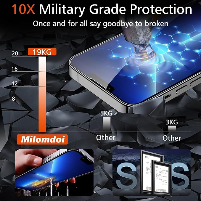 Milomdoi Screen Protector for iPhone 13 Pro,Tempered Glass | 3+3 Pack, 9H+ Hardness, Camera Lens Protector, Military Grade Shatterproof, Easy Installation, No Bubbles, Case Friendly - Image 3