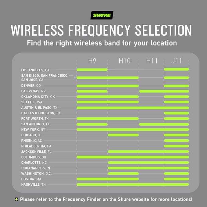 Shure BLX188/CVL Dual Wireless Lavalier System - H9 Band | 14-hour battery and 300 ft UHF range with two lavalier mics and dual-channel receiver for multi-presenter events - Image 3