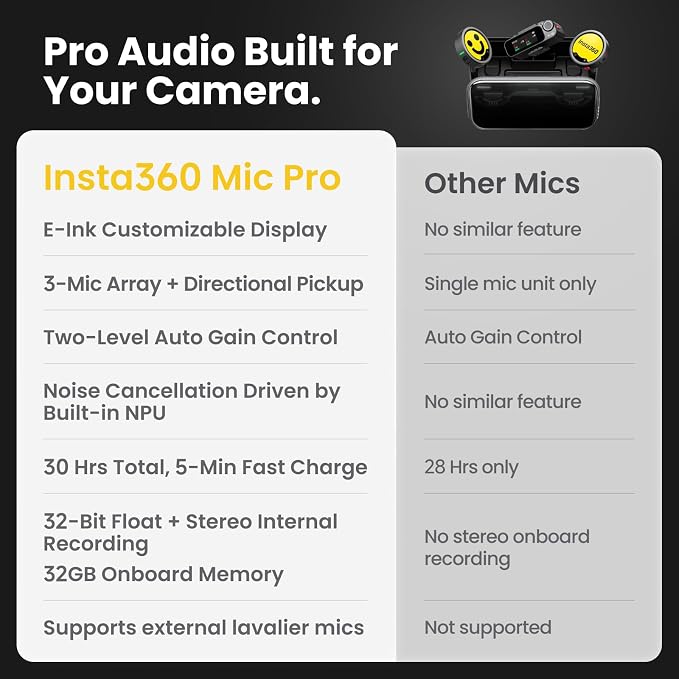 Insta360 Mic Pro (2 TX + 1 RX + Charging Case), Wireless Mini Lavalier Microphone for iPhone/Camera/Android, Video Recording, Vlogging, Bluetooth, Customizable E-Ink Display, 3-Mic Array, 30hrs Use - Image 11