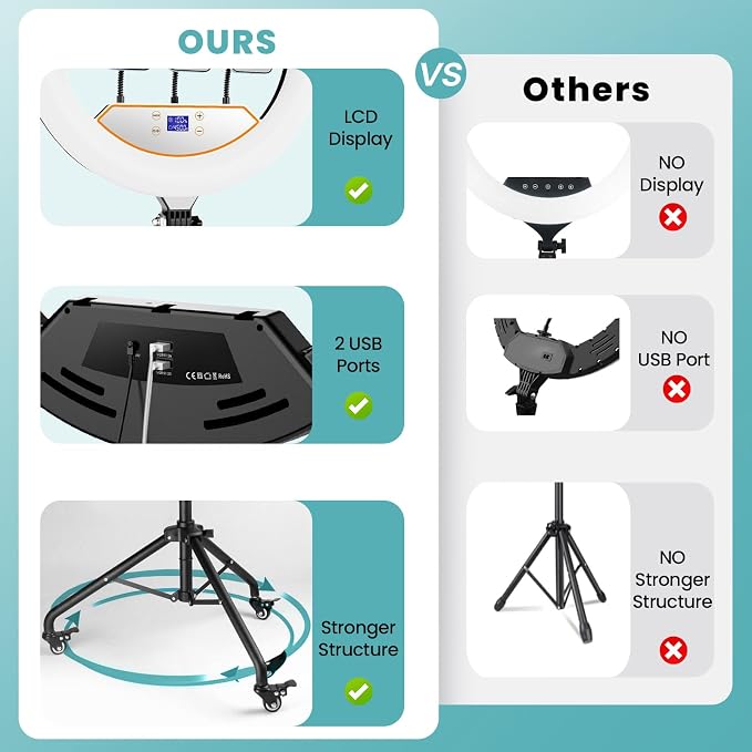 MACTREM 22" Foldable Ring Light with Stand for iPhone ipad, 75" Tripod with Wheels 50W 6500K LED Display/2 USB Ports Large Ringlight Rolling, Tattoo Barber Makeup Studio Video Photography Lighting - Image 4