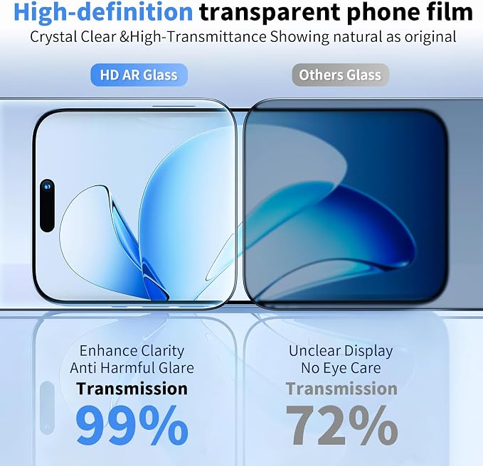 Front Screen and Back Protector for iPhone 17 ProMax +Camera Lens Protector | (2+2+2+1) 9H Hardness, Easy to Install with Alignment Tool,Anti-Fingerprint - Image 5