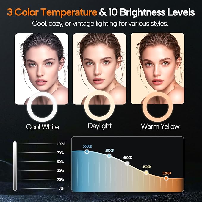 EMART 10" Ring Light with 55" Extendable Tripod Stands and Phone Holder | Dimmable LED Circle Round Light for Selfie Camera Photography, Makeup, YouTube Video, Vlogging, Live Streaming - Image 3