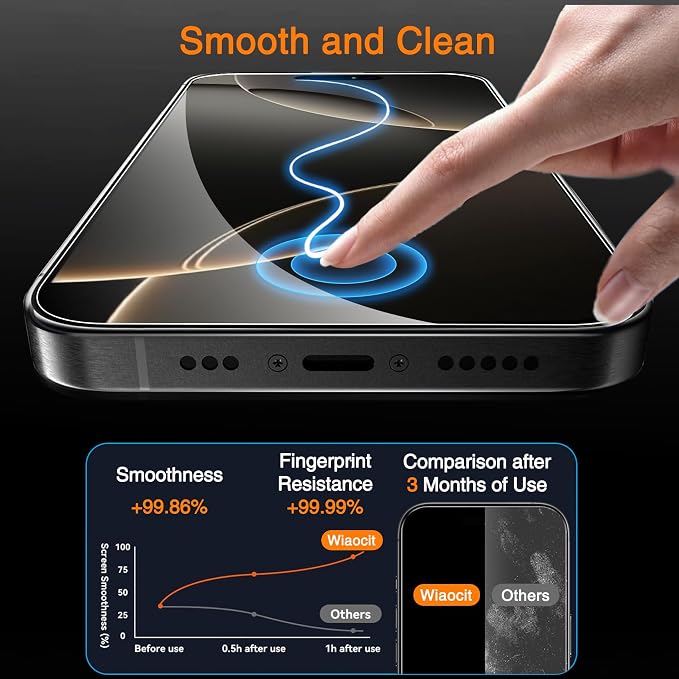 Wiaocit Tempered Glass Screen Protector for iPhone 16 Pro Max | 3+3 Pack, 9H Hardness, Camera Lens Protector, Installation Frame, Bubble Free, Case Friendly - Image 4