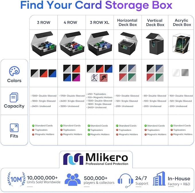 Mlikero Trading Card Storage Box, Bulk Card Storage for 2400+ Sleeved Cards, PU Leather Magnetic Closure Card Organizer with 10 Dividers & 4 Foam Stoppers, Fit for MTG, TCG and Sports Cards - Image 7