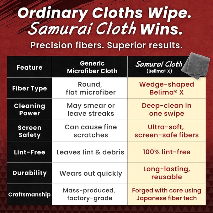 BELLEMOND 「Samurai Cloth」 Japanese Microfiber Cleaning Cloth, Small 2 Pack | Made in Japan, Washable and reusable, Lint-free cleaning, Ideal for phones, glasses, lenses and small screen - Image 5