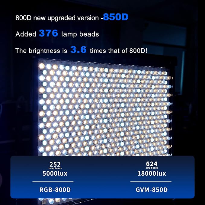 GVM RGB Video Lighting, 360° Full Color Led Video Light with APP Control, 3 Packs 850D Photography Lighting Kit CRI 97, YouTube, Aluminum Alloy Shell - Image 2