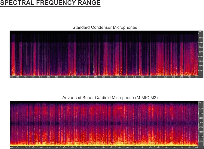 Advanced Super Cardioid Microphone for Sony FDR-AX100 (Stereo/Shotgun) with Dead Cat Wind Muff - Image 5