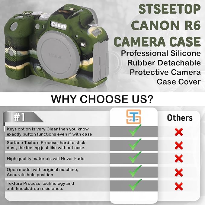 Camera Case for Canon R6 R6II - Silicone Protective DSLR Skin Cover, Detachable Cage, Shockproof, Dustproof (Camouflage) - Image 4