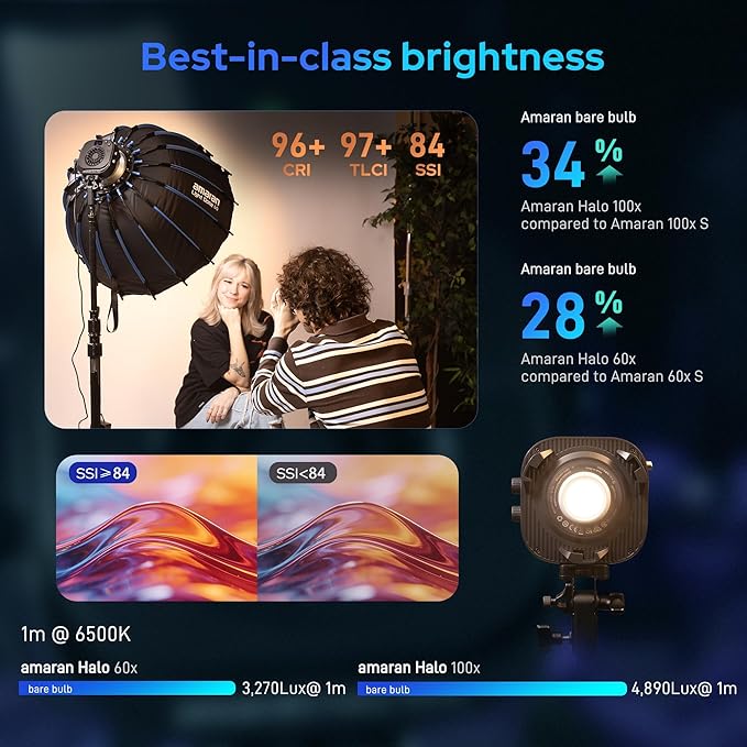 Amaran Halo 100X Led Video Light 100W Bi-Color 2700k-6500k,Bowens Mount | Silent Photography Lighting,4890lux@1m,Ultra-Compact Travel Light,USB-C PD Power,App/NFC Control,for YouTube TikTok Studio - Image 4